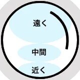 最近お手元を見るのが辛くなっていませんか？